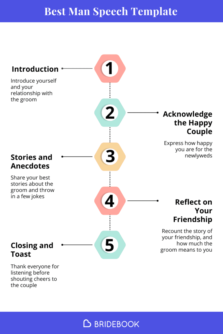 Best Man Speech Template