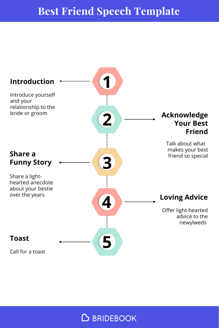 Best Friend Speech Template