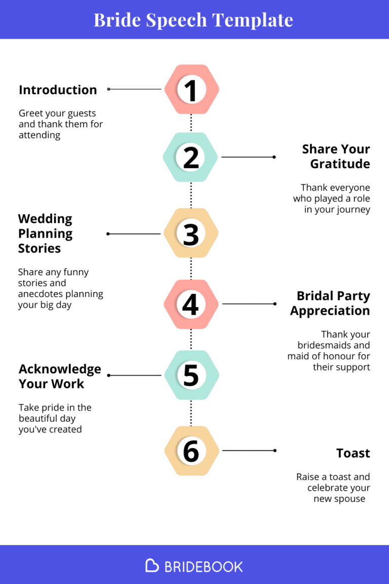 Bride Speech Template