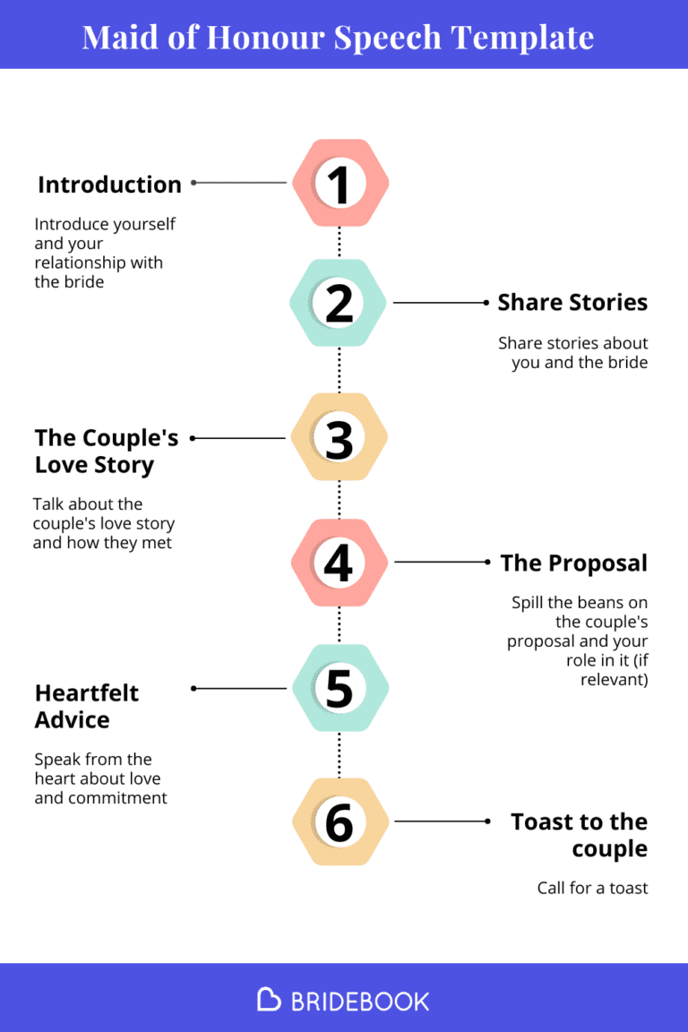 Maid of Honour Speech Template