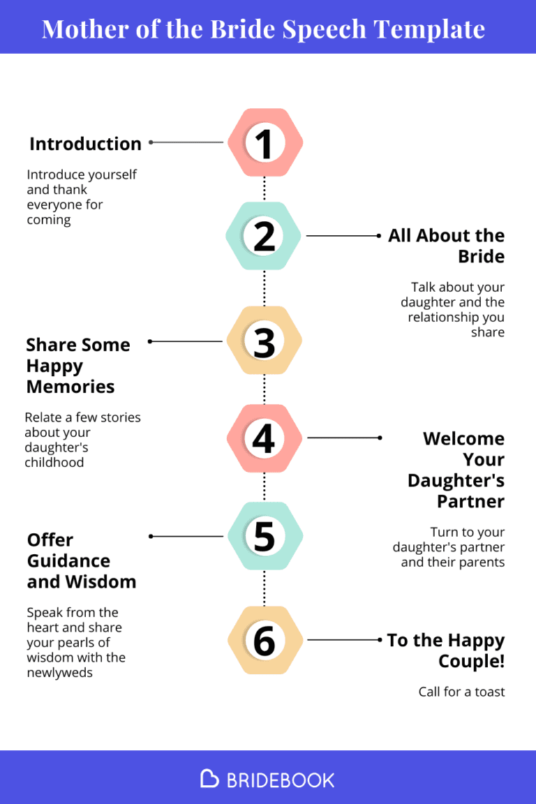 Mother of the Bride Speech Template