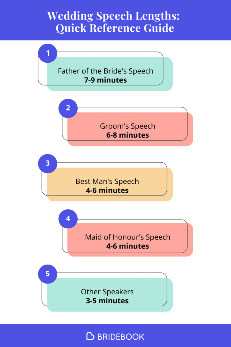 Wedding Speech Lengths: Quick Reference Guide