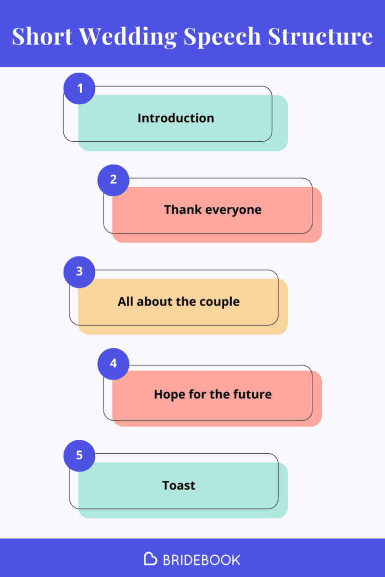 Short Wedding Speech Structure