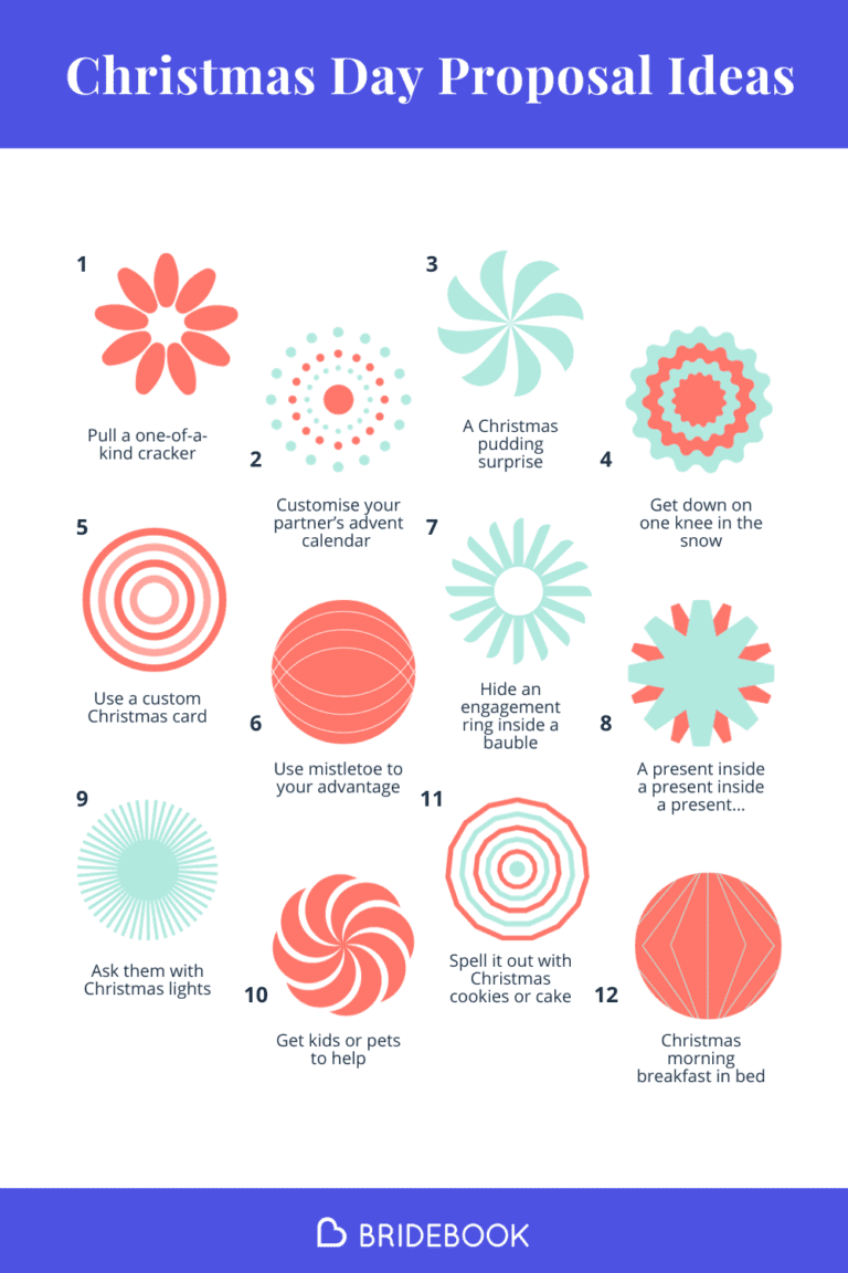 Top 12 Christmas Day Proposal Ideas