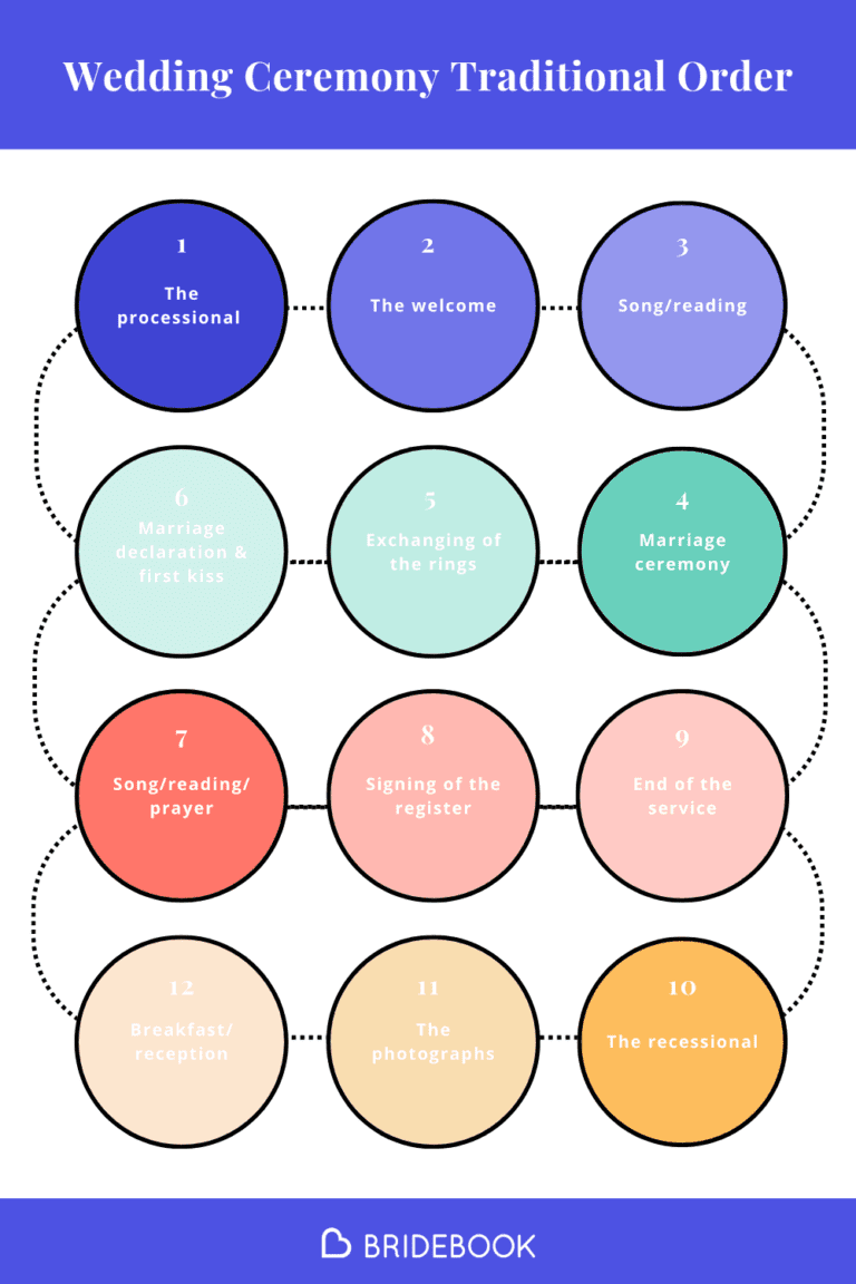 Wedding Ceremony Traditional Order Cheat Sheet