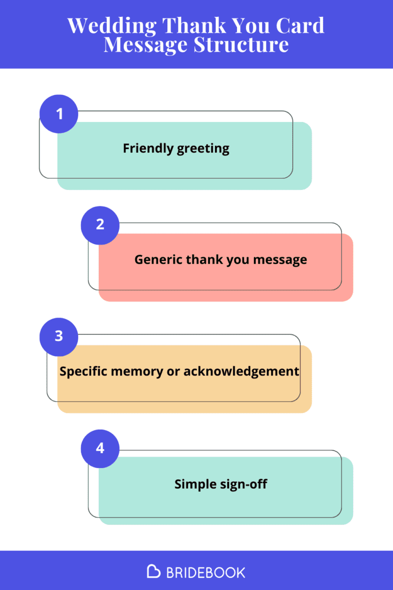 What to Write in a Wedding Thank You Card: Structure Guide
