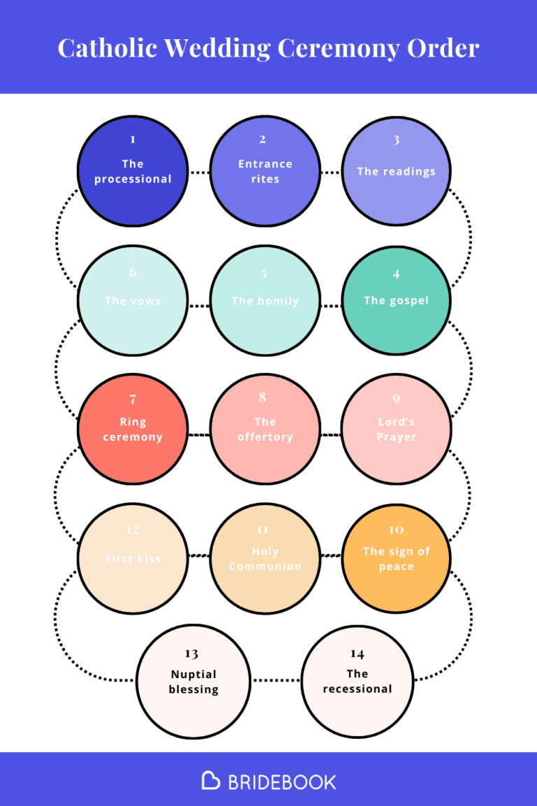 Catholic Wedding Ceremony Order Cheat Sheet