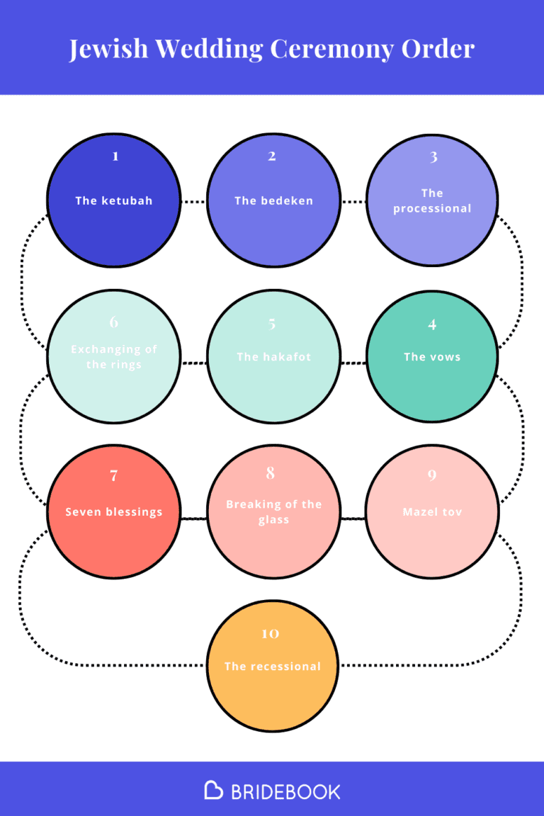 Jewish Wedding Ceremony Order Cheat Sheet