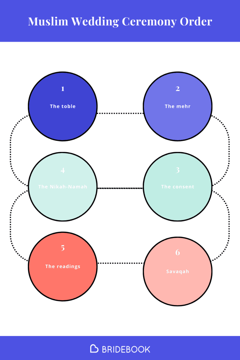 Muslim Wedding Ceremony Order Cheat Sheet