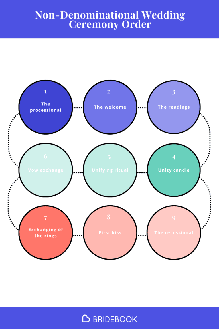 Non-Denominational Wedding Ceremony Order Cheat Sheet