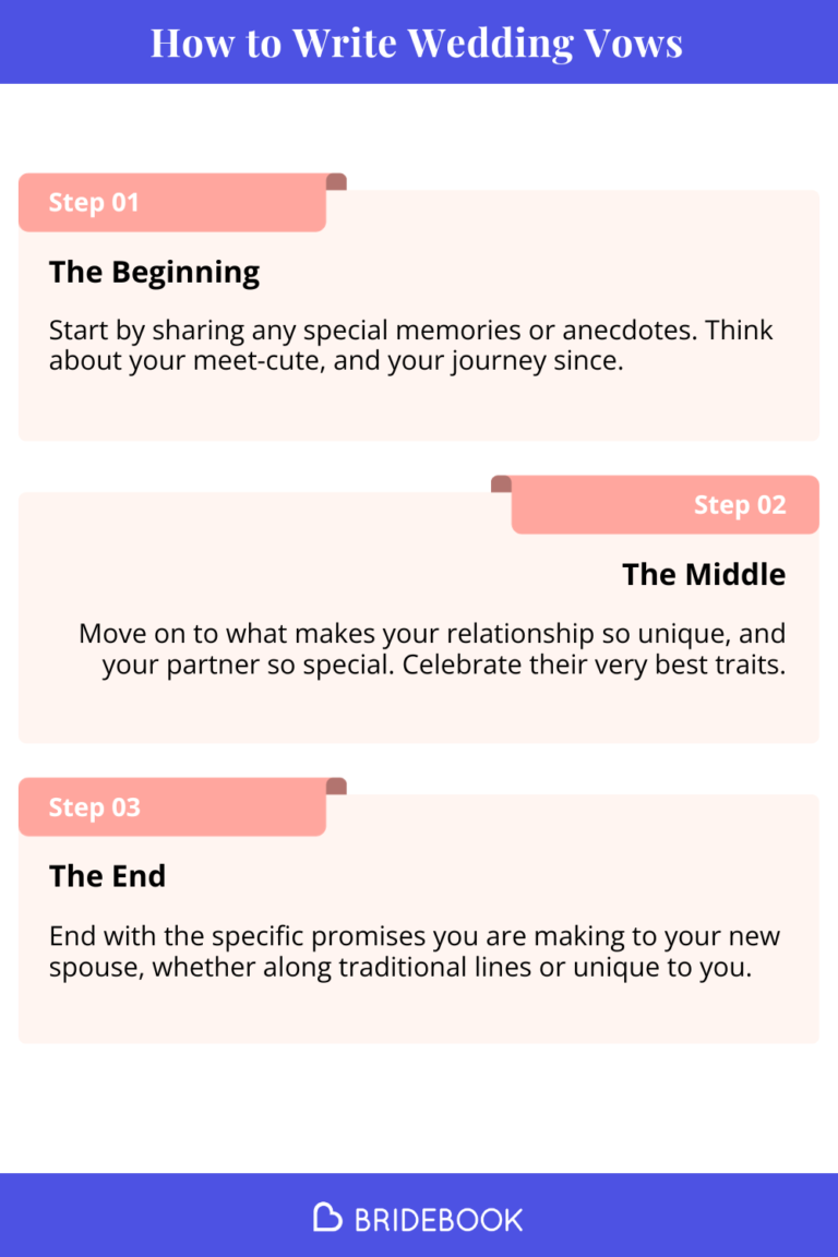 How to Write Wedding Vows