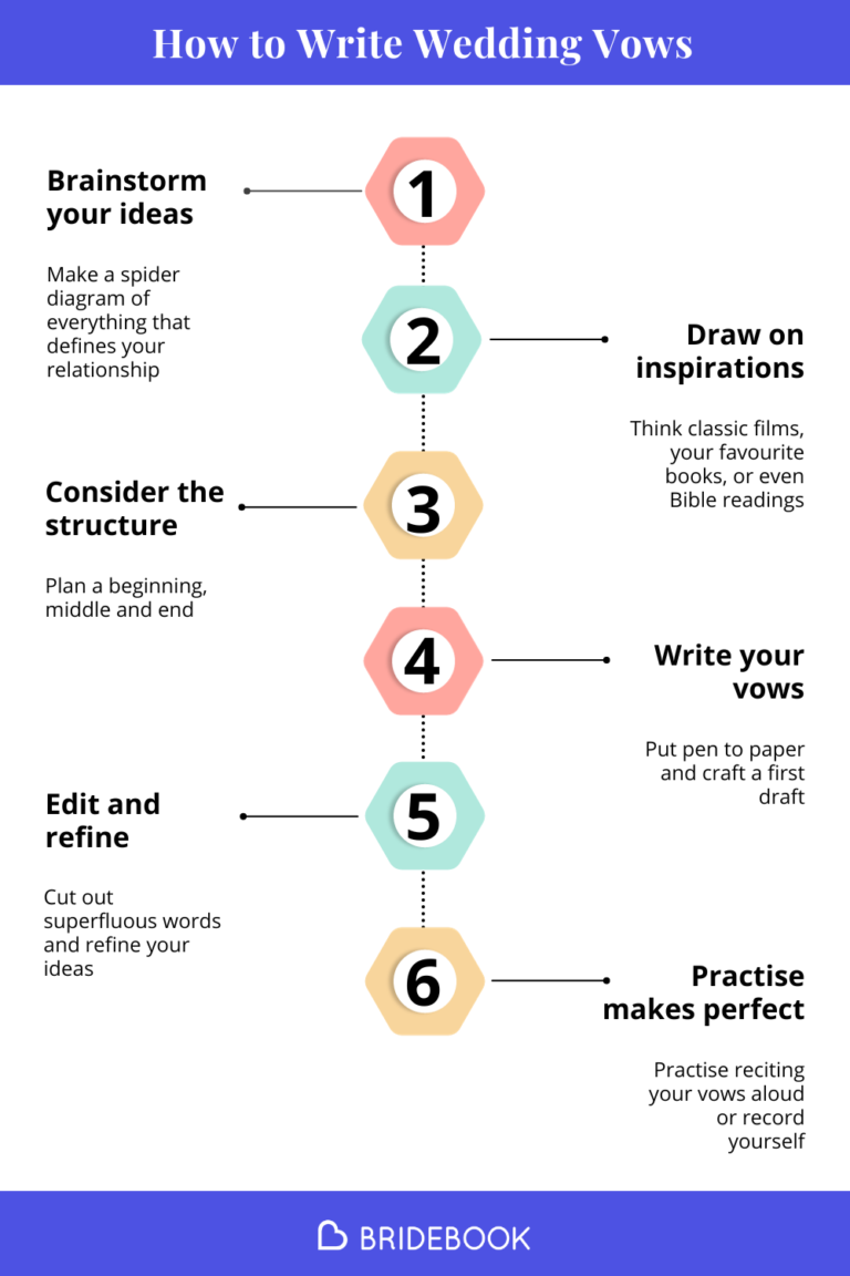 How to Write Wedding Vows