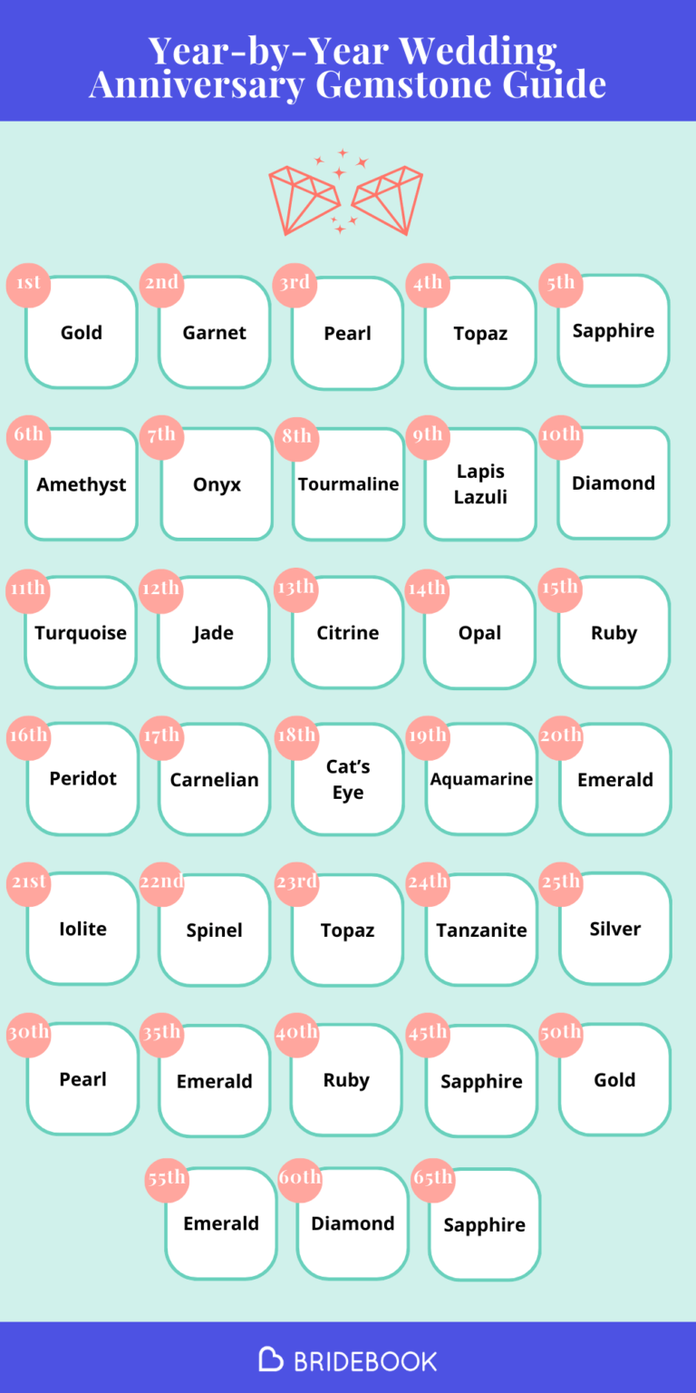 The Complete Year-by-Year Wedding Anniversary Gemstone Guide