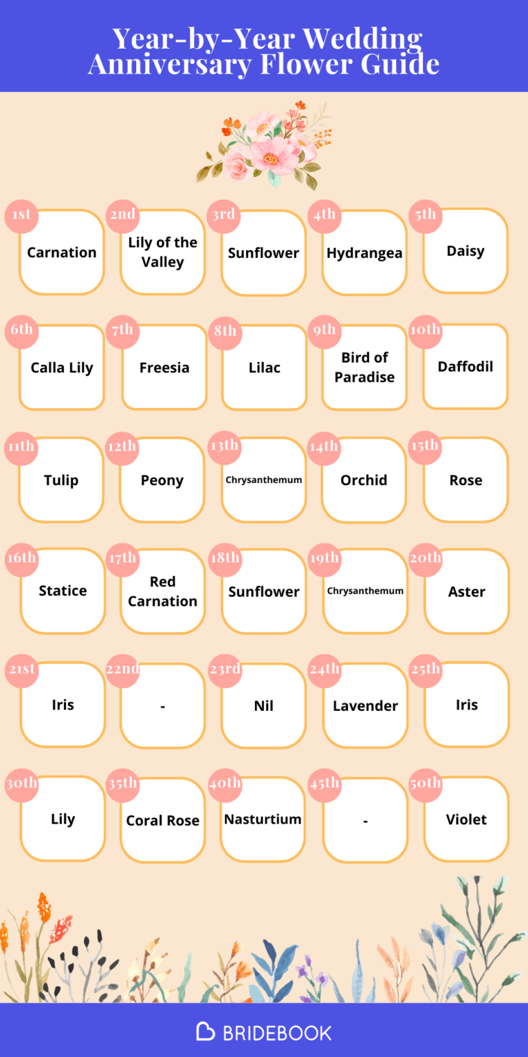 The Complete Year-by-Year Wedding Anniversary Flower Guide 