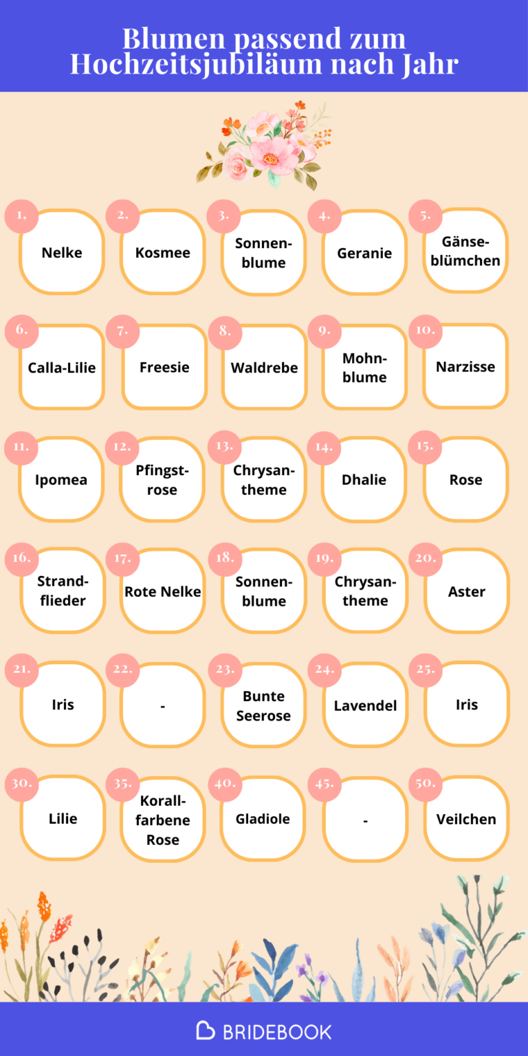 Blumen passend zum Hochzeitsjubiläum nach Jahr - ein kurzer Überblick