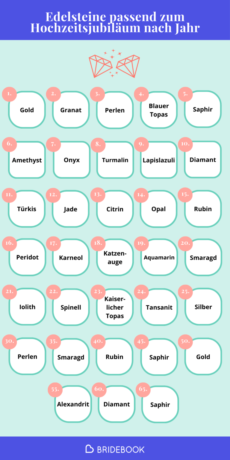Edelsteine passend zum Hochzeitsjubiläum nach Jahr - ein kurzer Überblick
