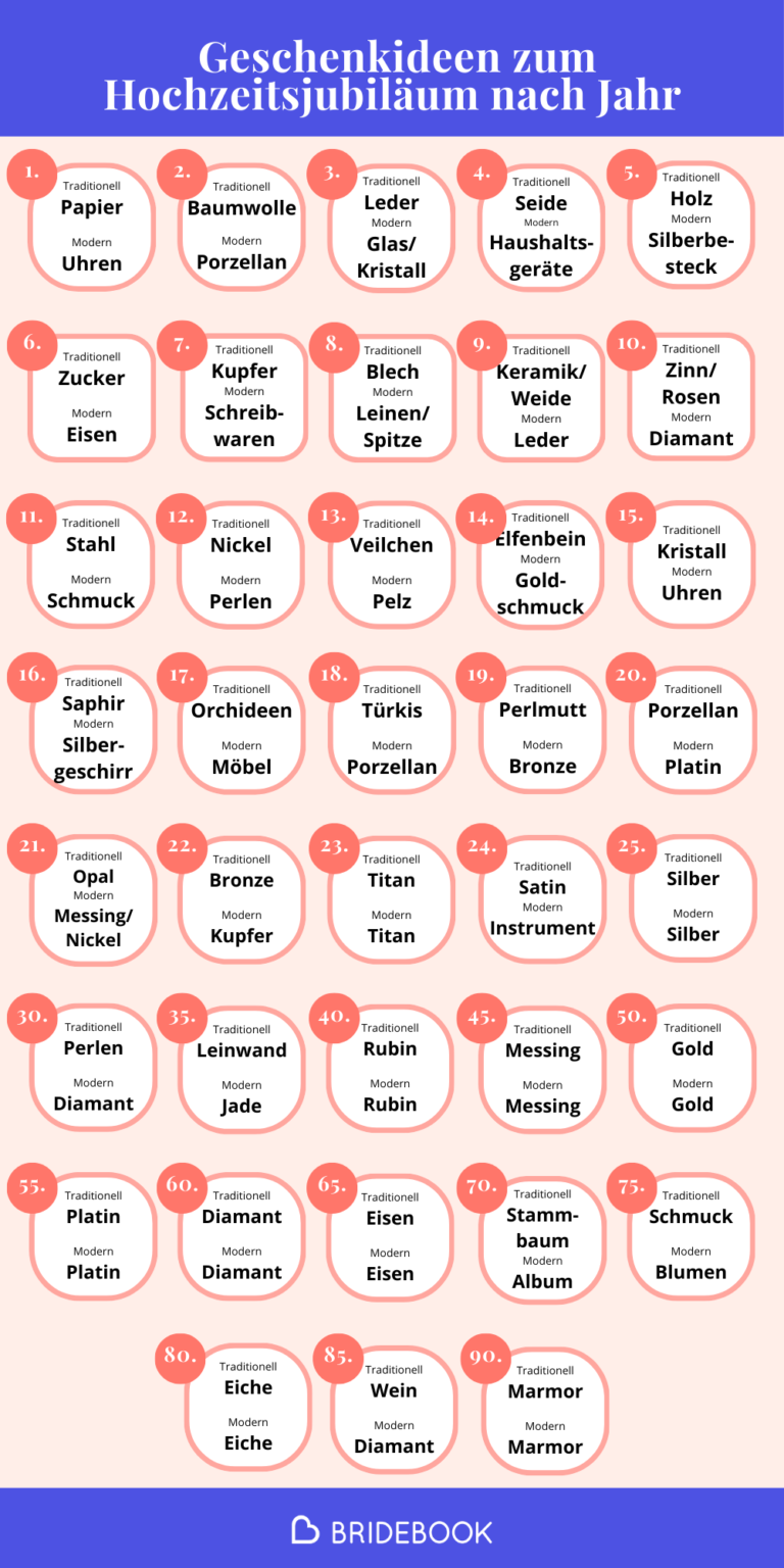 Geschenkideen zum Hochzeitsjubiläum nach Jahr im Überblick