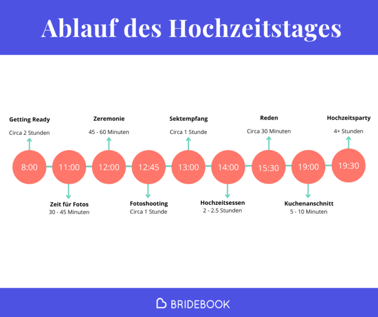 Möglicher Ablaufplan des Hochzeitstages