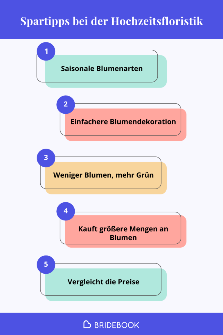 Spartipps bei der Hochzeitsfloristik - Grafik