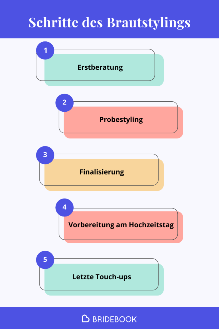 Schritte des Brautstylings - Grafik