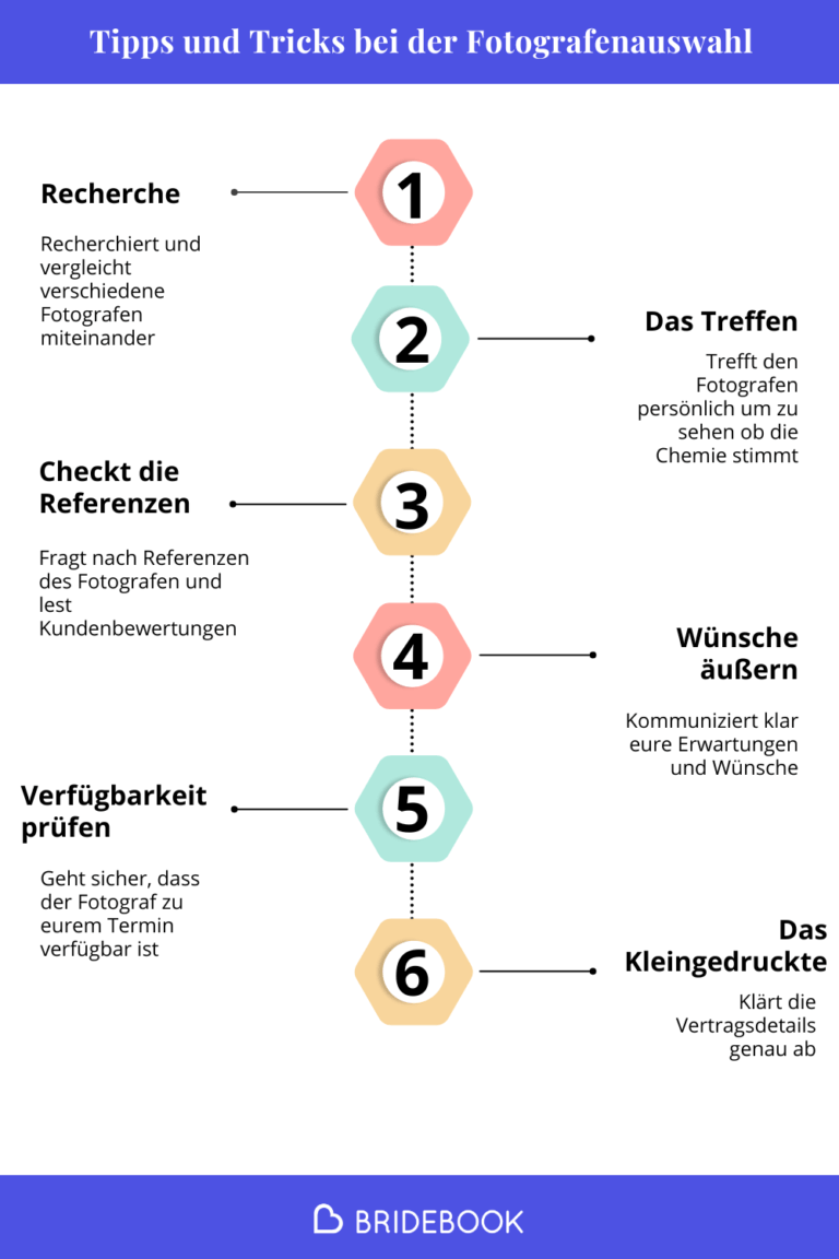 Tipps und Tricks zur Fotografenauswahl - Liste