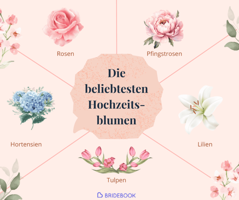 Die beliebtesten Hochzeitsblumen - Grafik