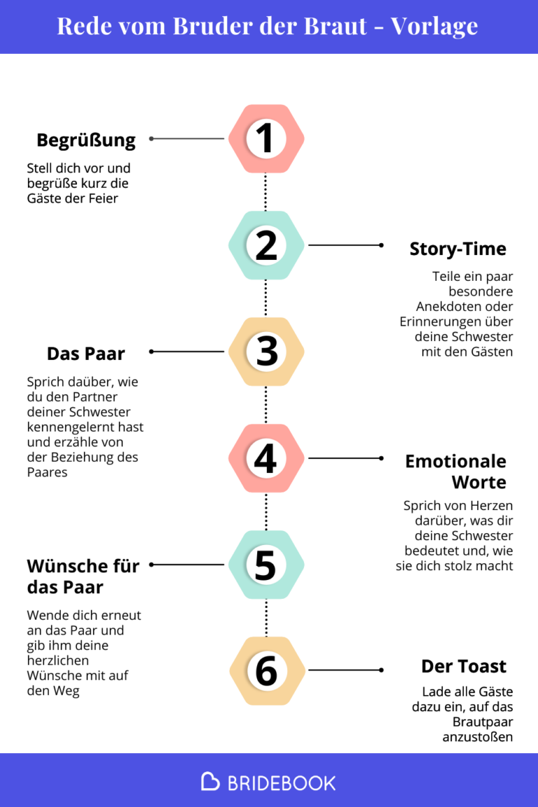 Rede vom Bruder der Braut - Infografik